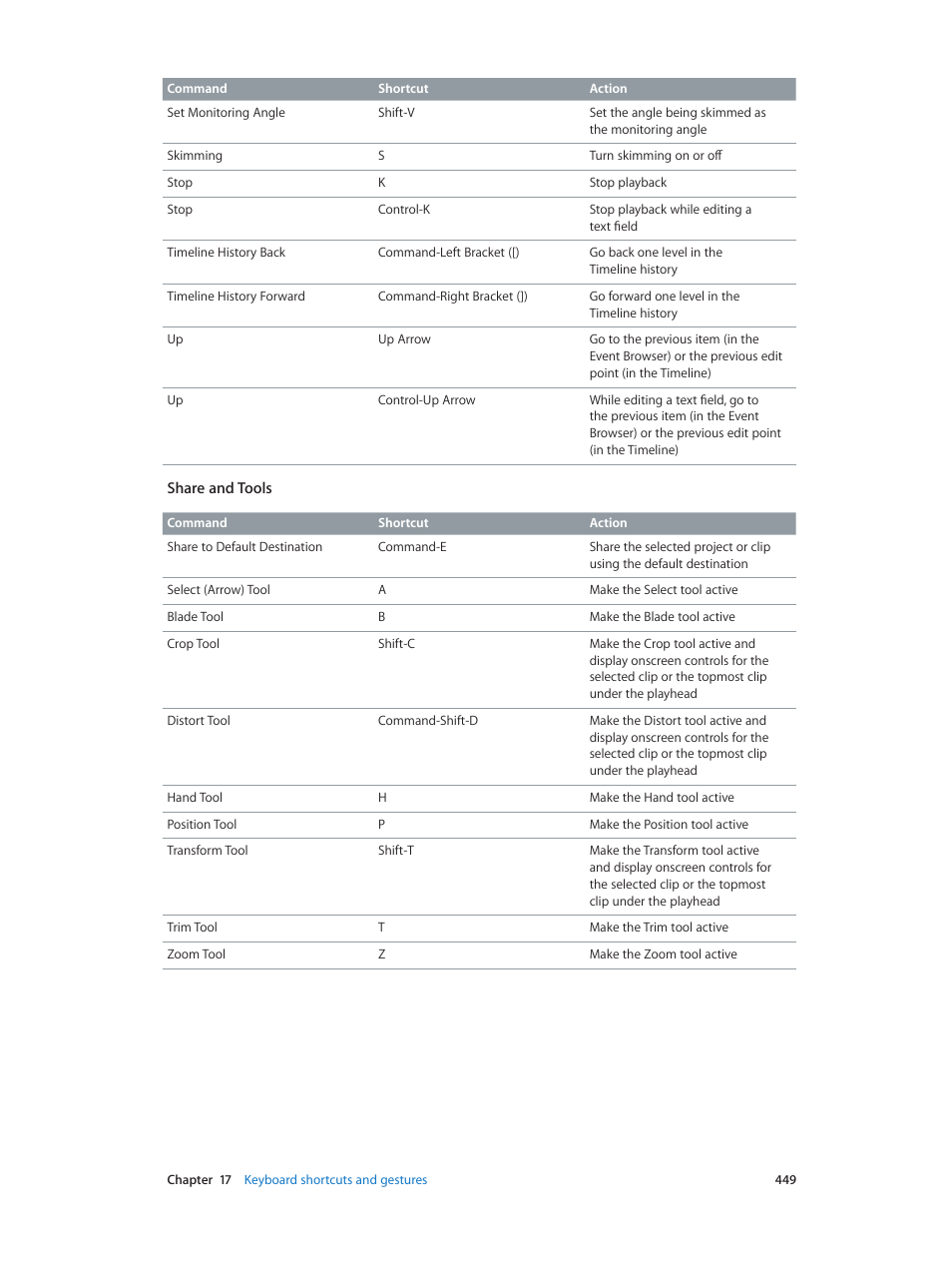 Apple Final Cut Pro X (10.0.9) User Manual | Page 449 / 476