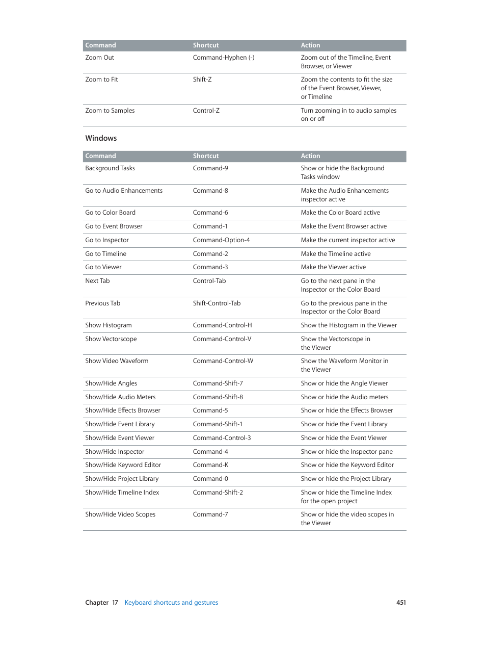Apple Final Cut Pro X (10.0.9) User Manual | Page 451 / 476