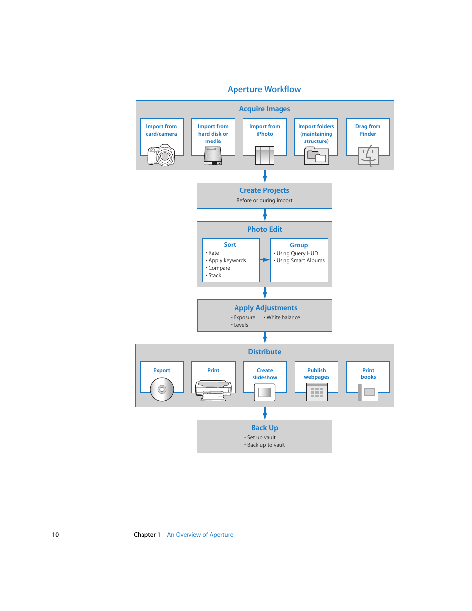 Aperture workflow | Apple Aperture Getting Started User Manual | Page 10 / 222