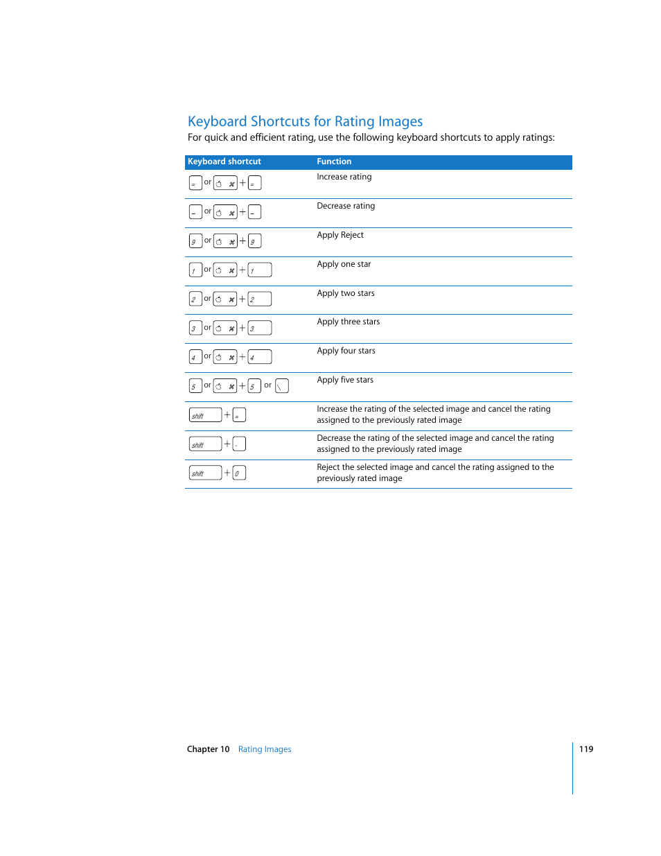 Keyboard shortcuts for rating images, Or a rating (see, Keyboard | Shortcuts for rating images | Apple Aperture Getting Started User Manual | Page 119 / 222