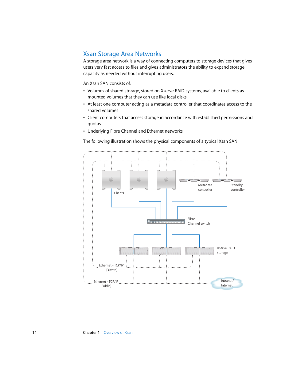 Xsan storage area networks | Apple Xsan 1.1 User Manual | Page 14 / 134