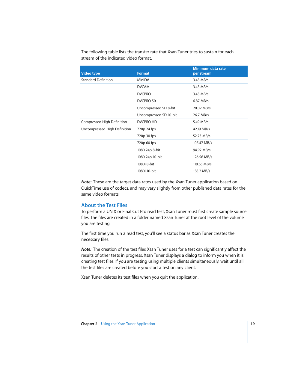 About the test files | Apple Xsan 1.x User Manual | Page 19 / 39