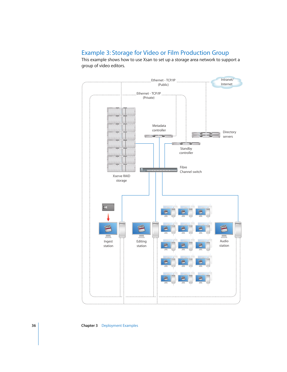 Apple Xsan 1.x User Manual | Page 36 / 39
