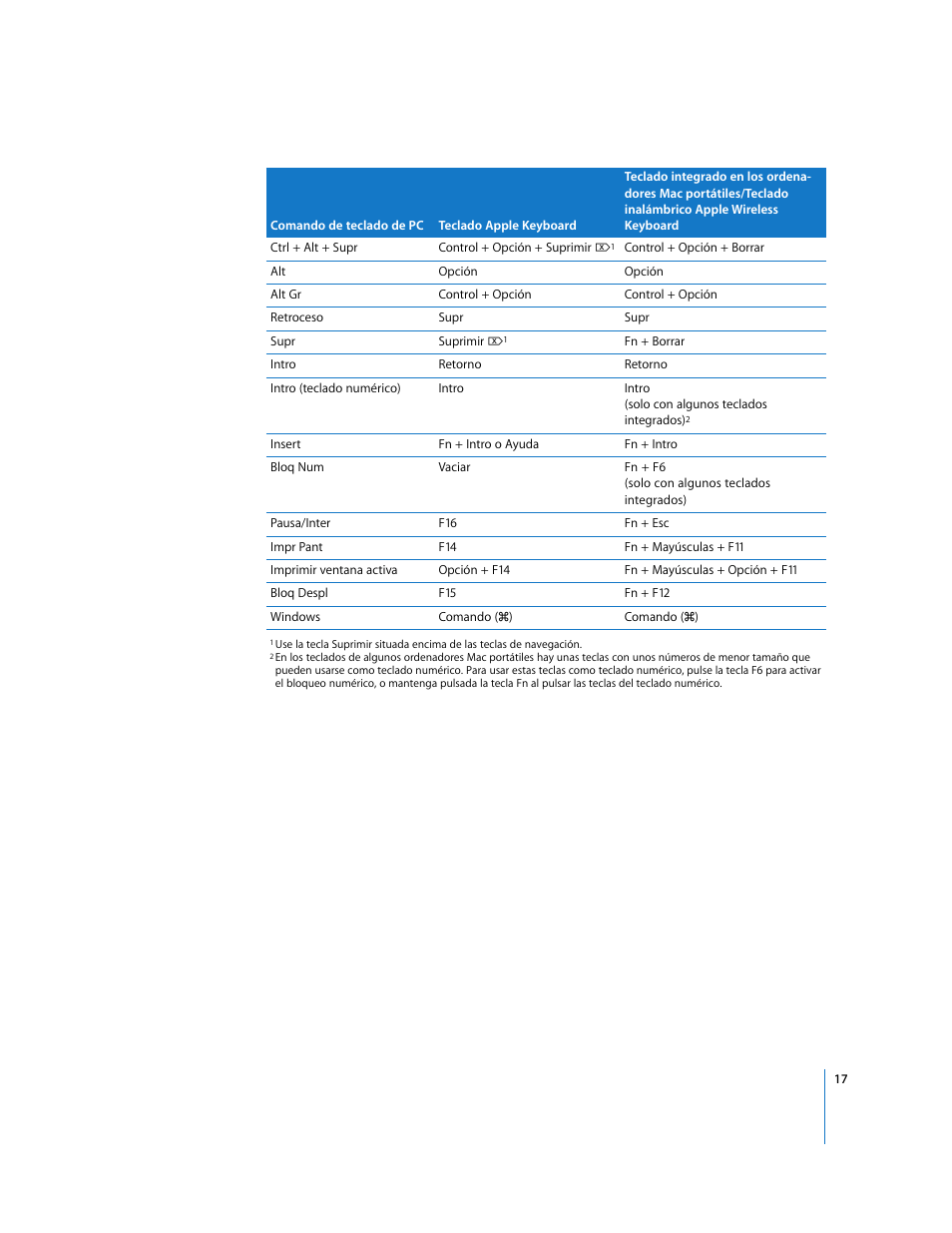 Apple Boot Camp (Mac OS X v10.5 Leopard) User Manual | Page 17 / 27