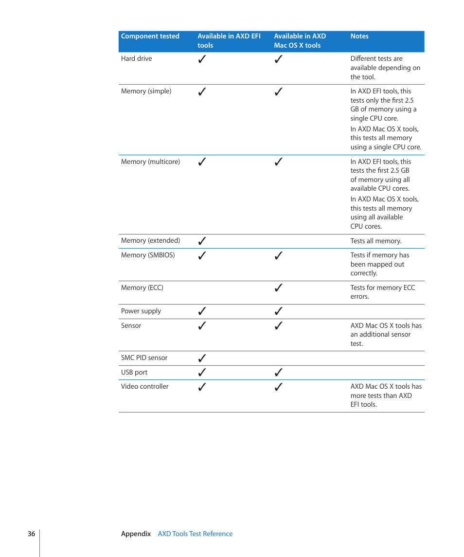 Apple Xserve - Apple Xserve User Manual | Page 36 / 48