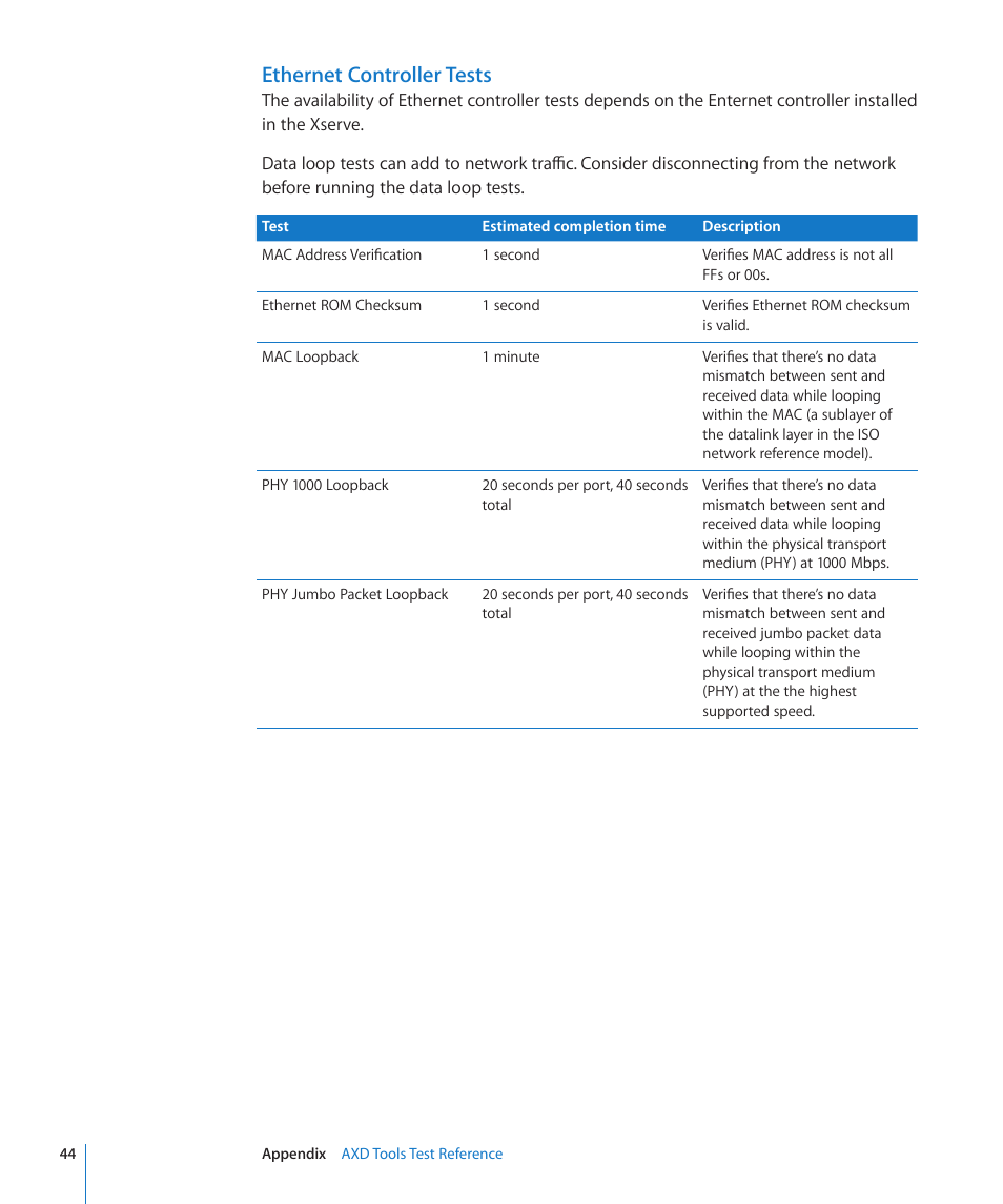 Ethernet controller tests | Apple Xserve - Apple Xserve User Manual | Page 44 / 48