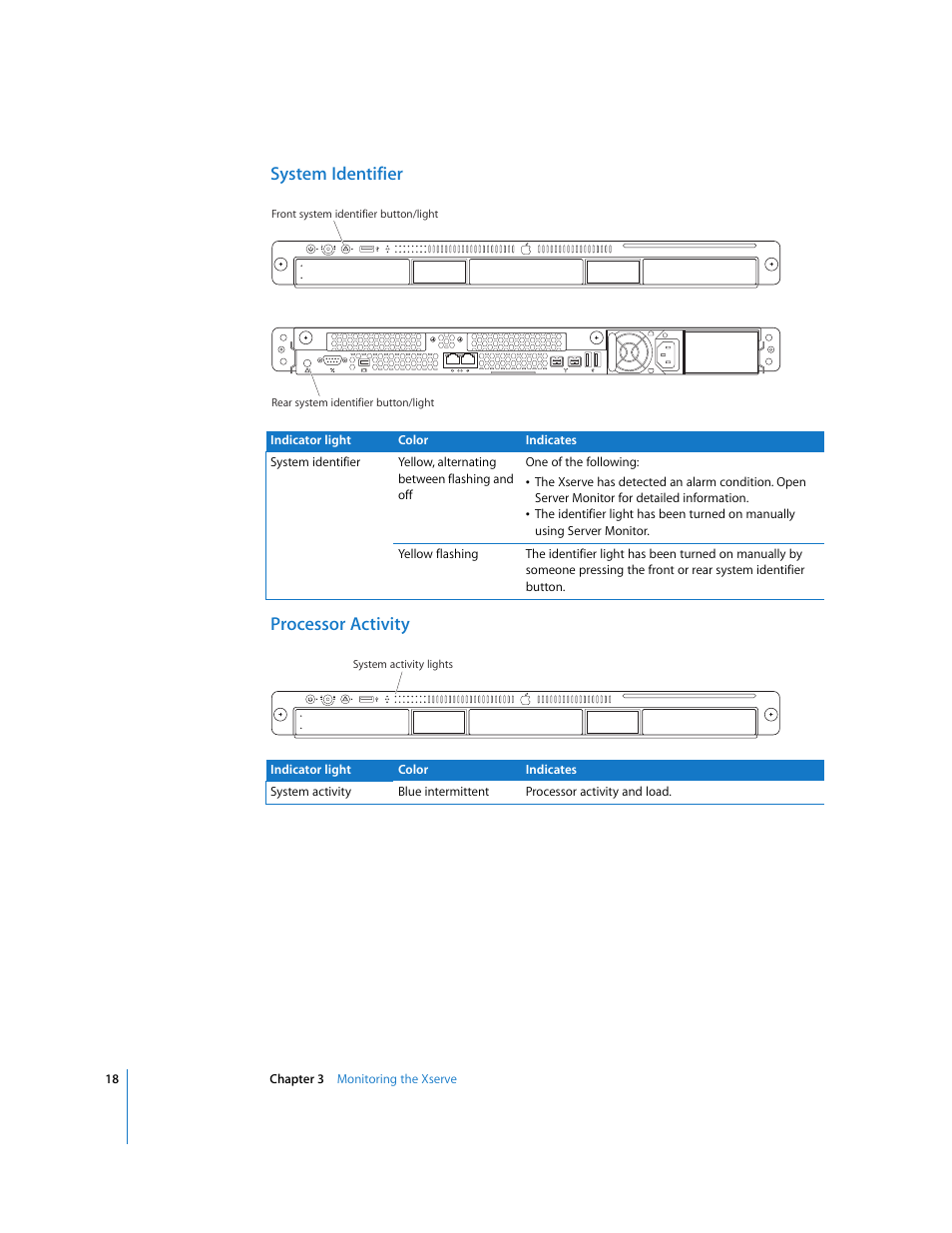 System identifier, Processor activity, System identifier processor activity | Apple Xserve (Early 2008) User Manual | Page 18 / 31