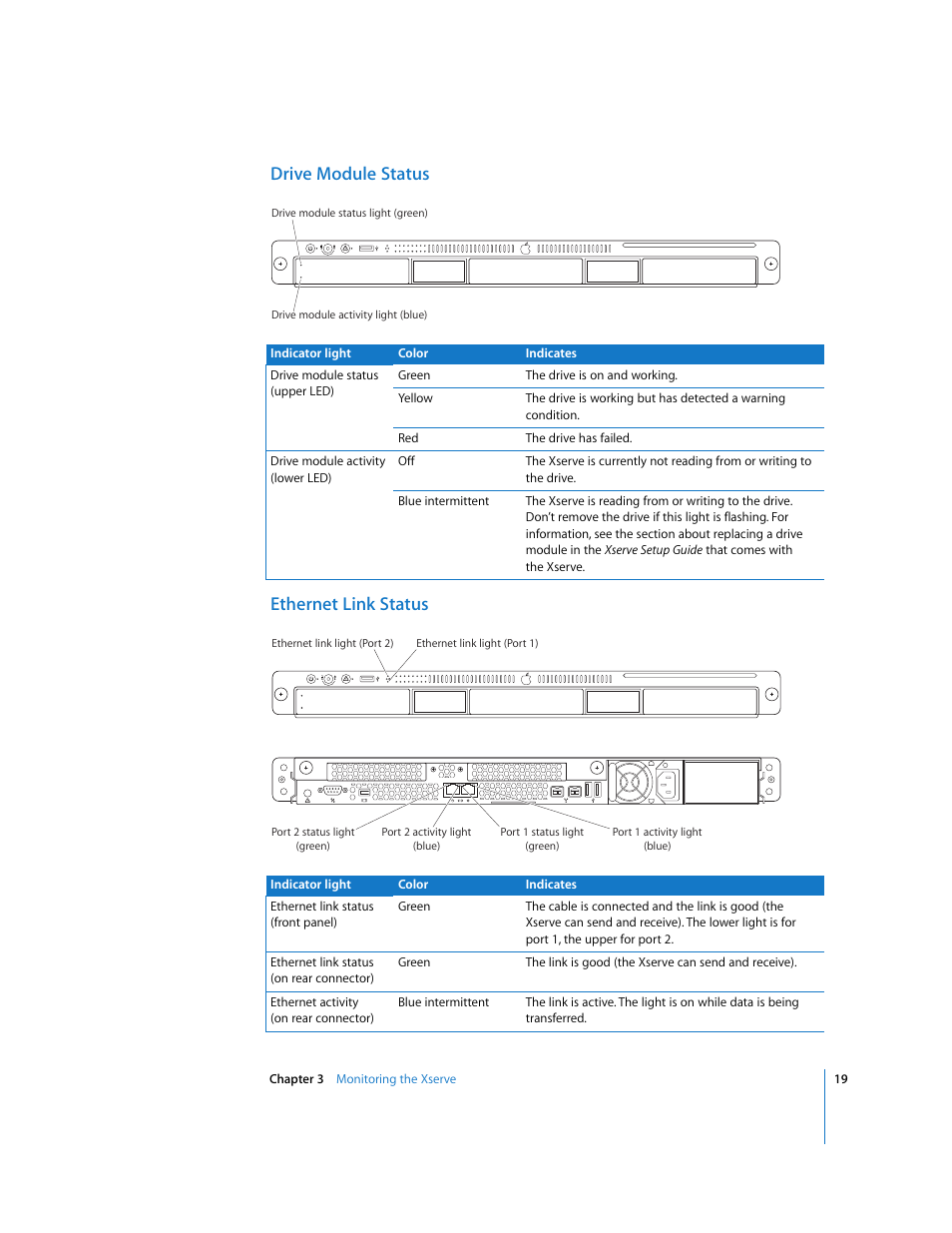 Drive module status, Ethernet link status, Drive module status ethernet link status | Apple Xserve (Early 2008) User Manual | Page 19 / 31