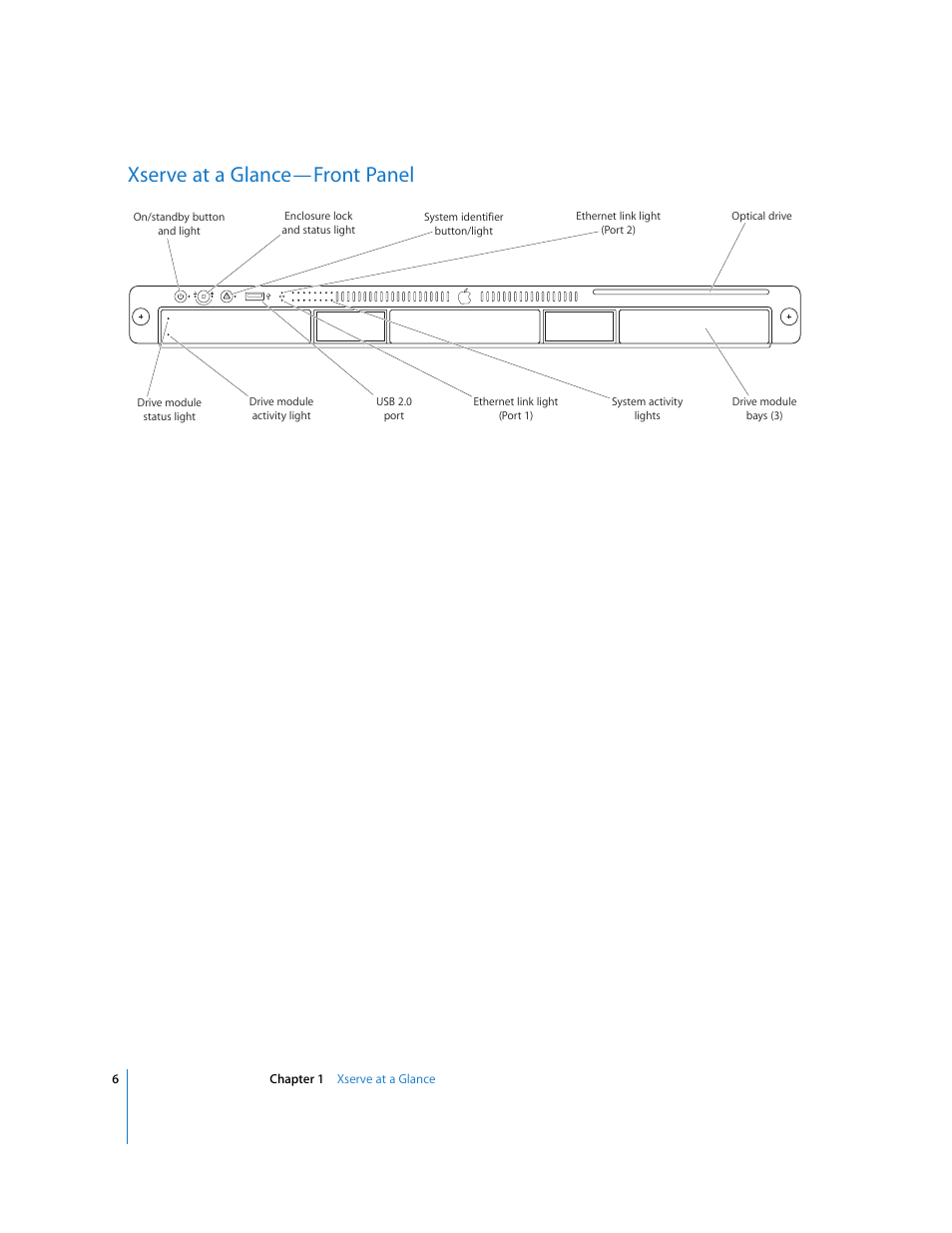 Xserve at a glance—front panel | Apple Xserve (Early 2008) User Manual | Page 6 / 31