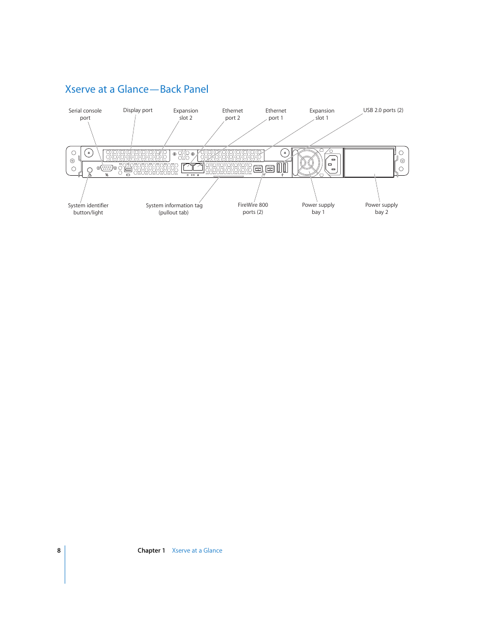 Xserve at a glance—back panel | Apple Xserve (Early 2008) User Manual | Page 8 / 31