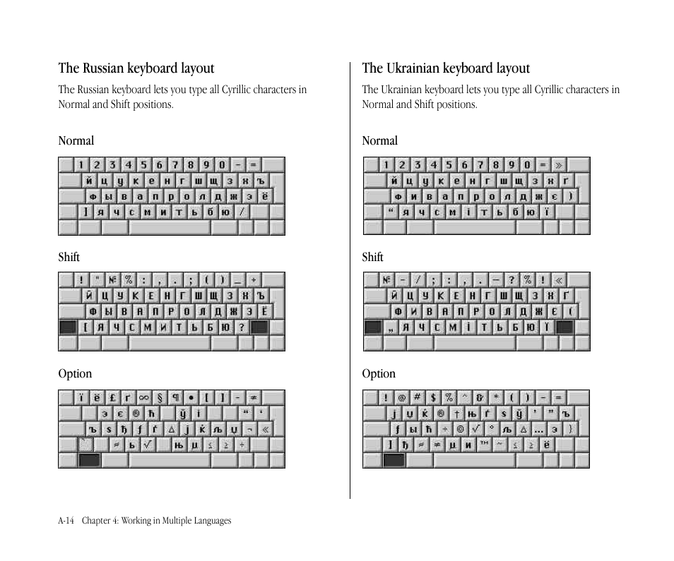 The russian keyboard layout, The ukrainian keyboard layout | Apple Macintosh Cyrillic Language Kit User Manual | Page 17 / 28