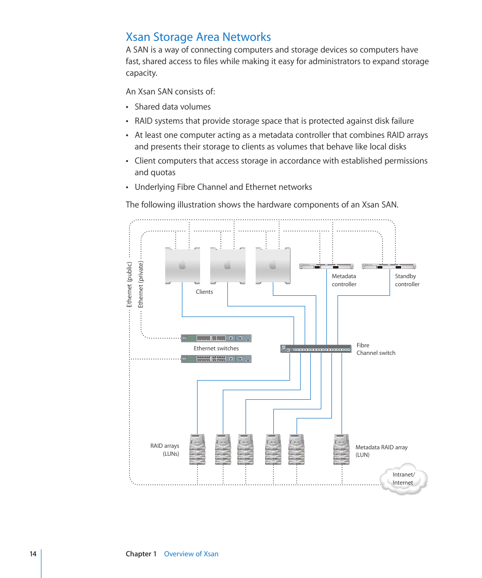 Xsan storage area networks | Apple Xsan 2 (Third Edition) User Manual | Page 14 / 129
