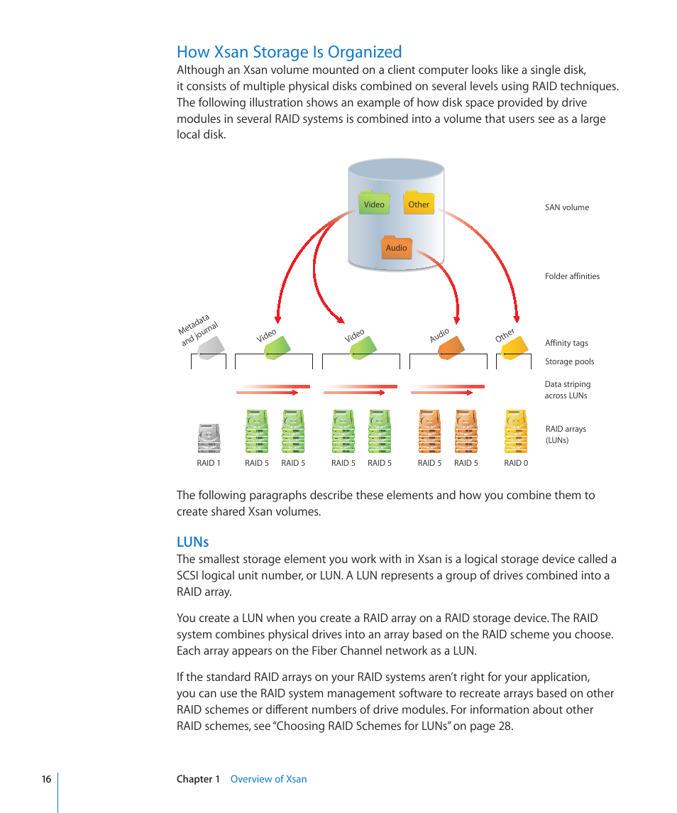 How xsan storage is organized, Luns, 16 how xsan storage is organized 16 | Apple Xsan 2 (Third Edition) User Manual | Page 16 / 129