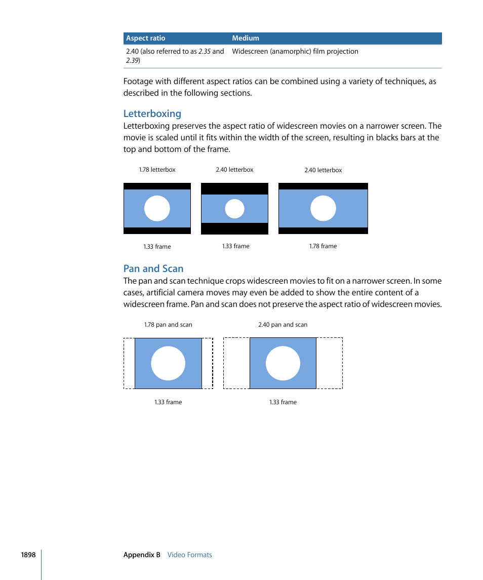 Letterboxing, Pan and scan | Apple Final Cut Pro 7 User Manual | Page 1898 / 1990