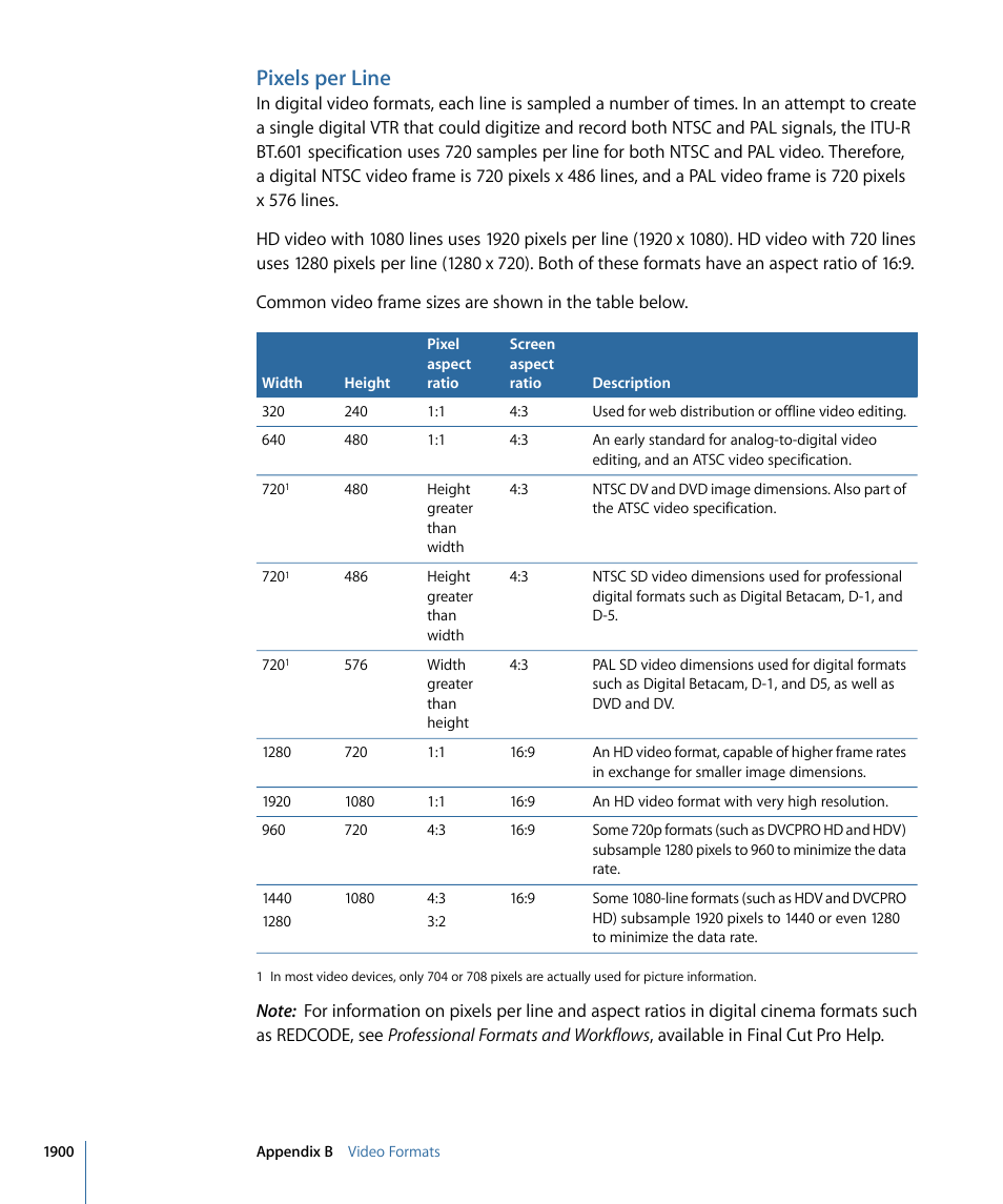 Pixels per line | Apple Final Cut Pro 7 User Manual | Page 1900 / 1990