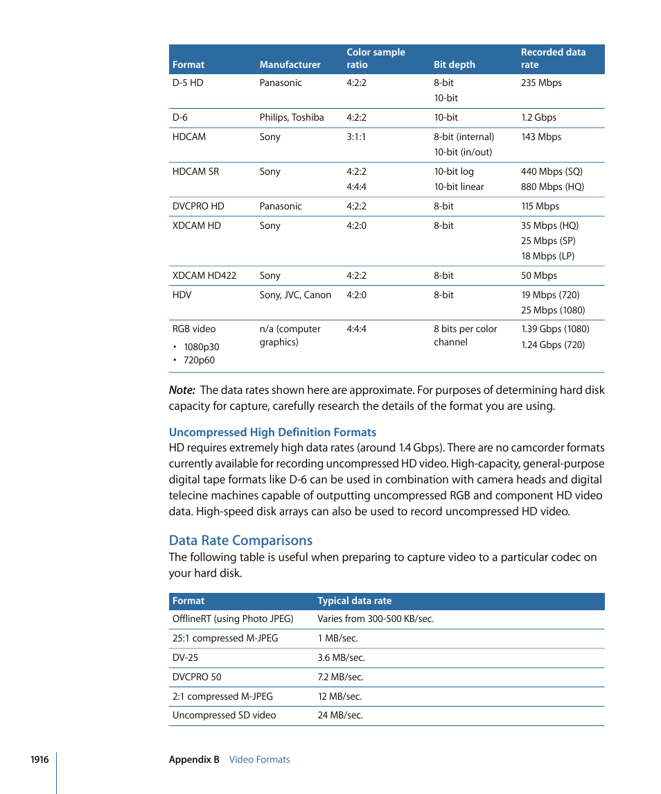 Uncompressed high definition formats, Data rate comparisons | Apple Final Cut Pro 7 User Manual | Page 1916 / 1990