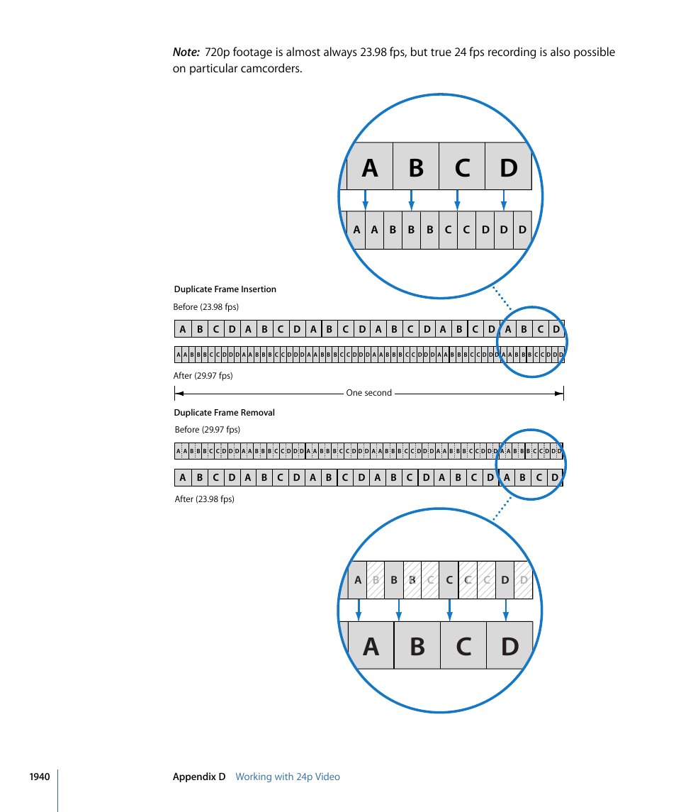 A b c d | Apple Final Cut Pro 7 User Manual | Page 1940 / 1990