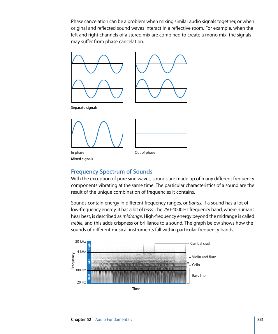 Frequency spectrum of sounds | Apple Final Cut Pro 7 User Manual | Page 831 / 1990