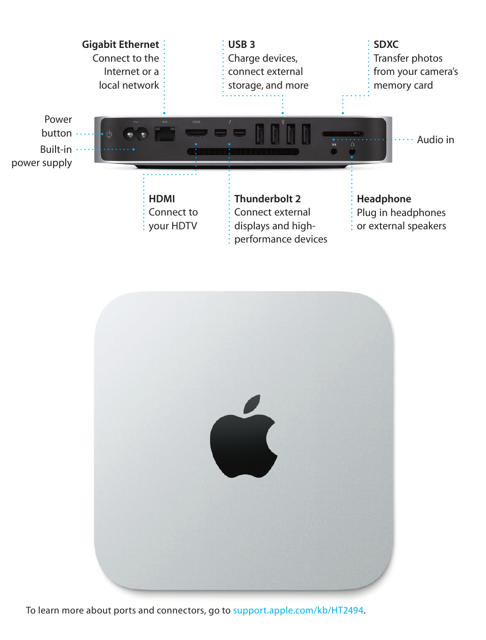 Apple Mac mini (Late 2014) User Manual | Page 3 / 18