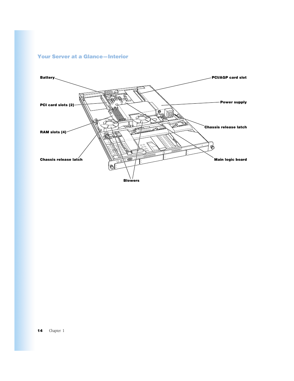 Your server at a glance—interior | Apple Xserve (Original) User Manual | Page 14 / 78