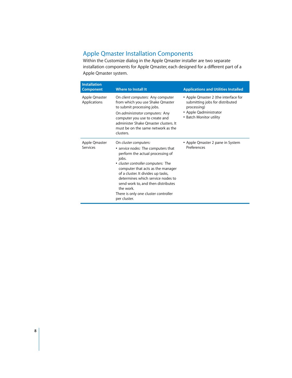 Appleqmaster installation components, Apple qmaster installation components | Apple Installing Your Shake 4 Software User Manual | Page 8 / 12
