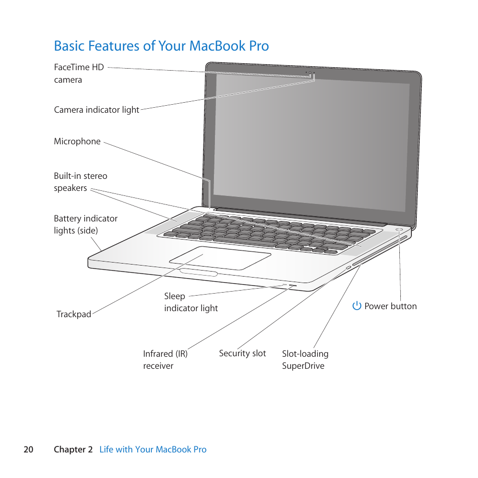 Basic features of your macbook pro, 20 basic features of your macbook pro | Apple MacBook Pro (15-inch, Early 2011) User Manual | Page 20 / 88