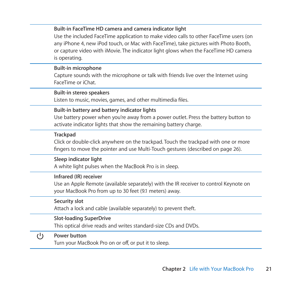 Apple MacBook Pro (15-inch, Early 2011) User Manual | Page 21 / 88