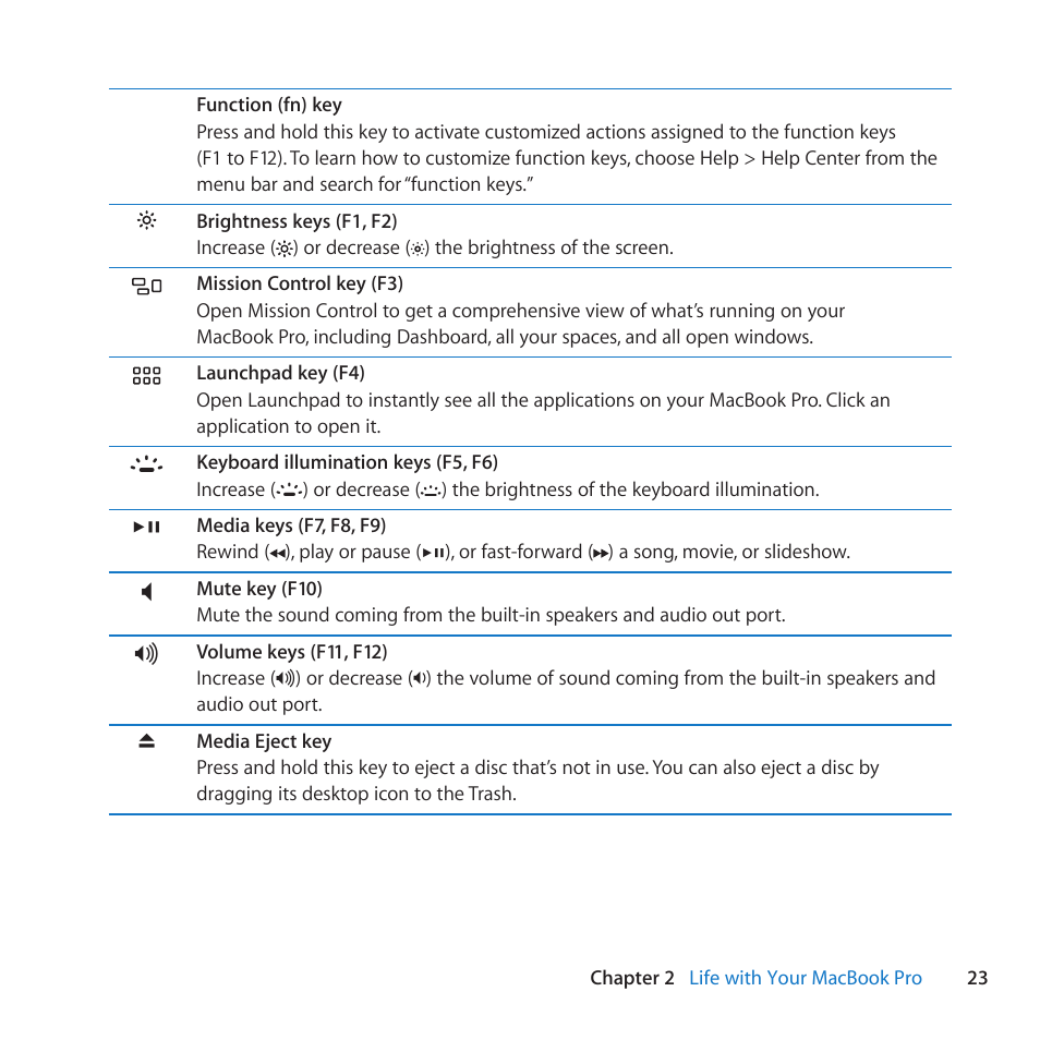 Apple MacBook Pro (15-inch, Early 2011) User Manual | Page 23 / 88