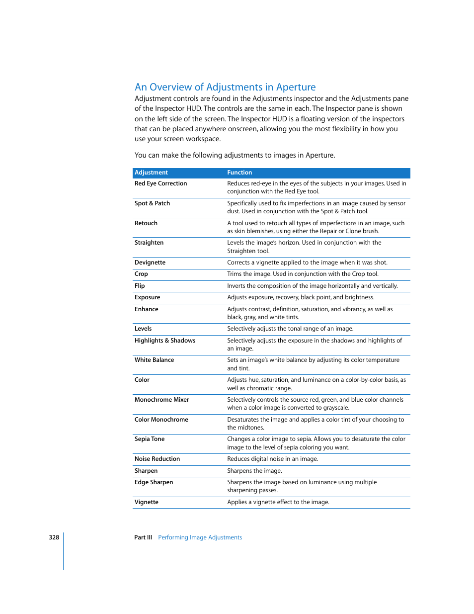 An overview of adjustments in aperture, P. 328) | Apple Aperture 2 User Manual | Page 328 / 701