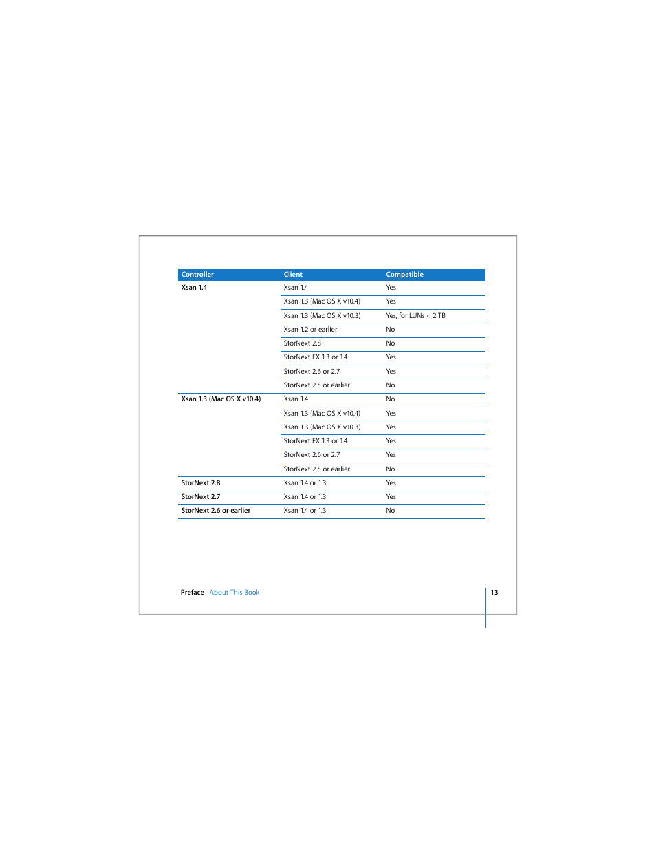 Apple Xsan 1.4 User Manual | Page 13 / 192