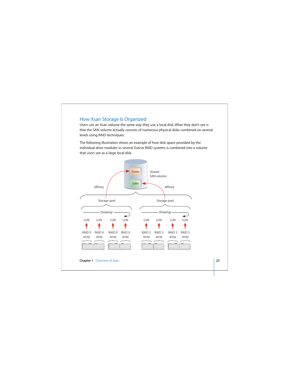 How xsan storage is organized | Apple Xsan 1.4 User Manual | Page 23 / 192