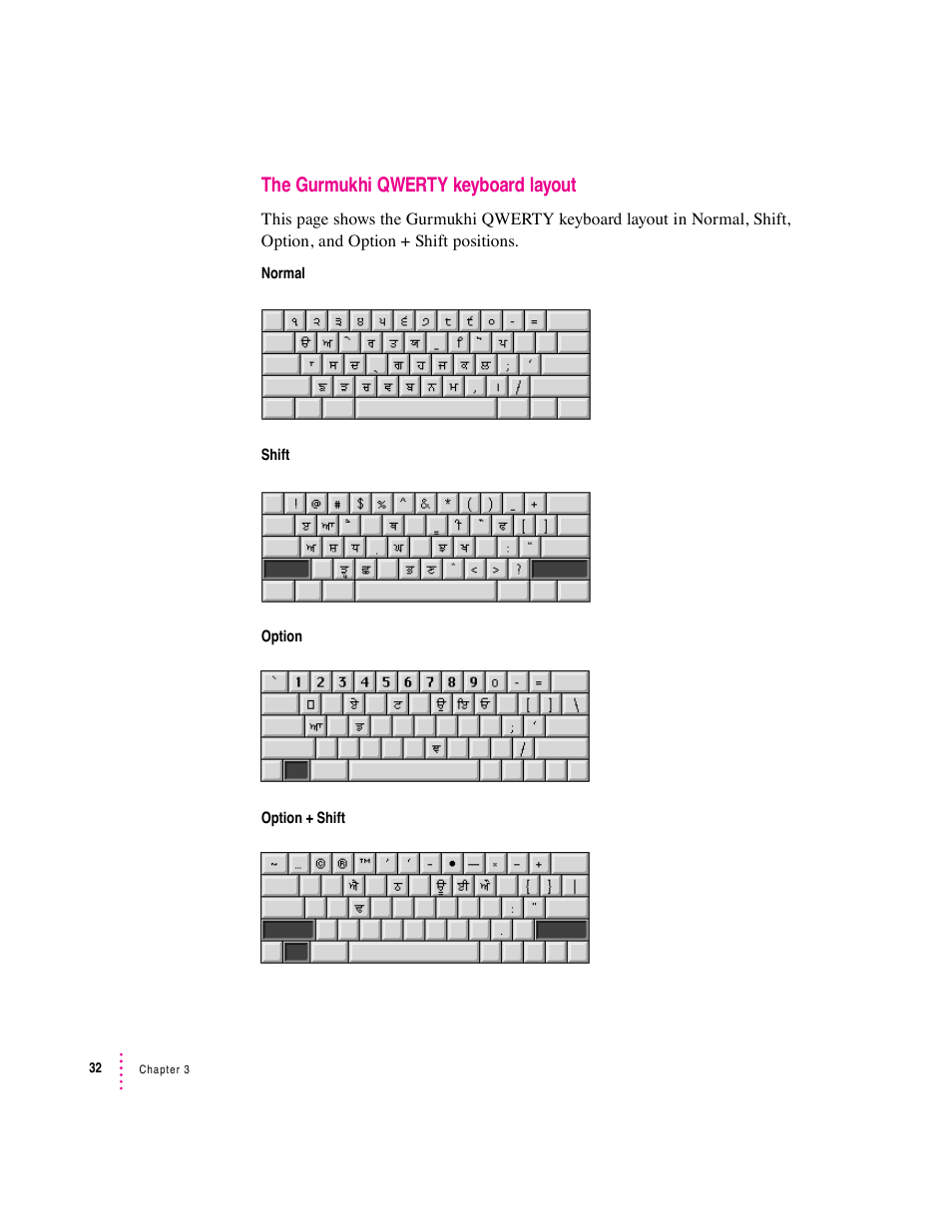The gurmukhi qwerty keyboard layout | Apple Indian Language Kit User Manual | Page 32 / 47