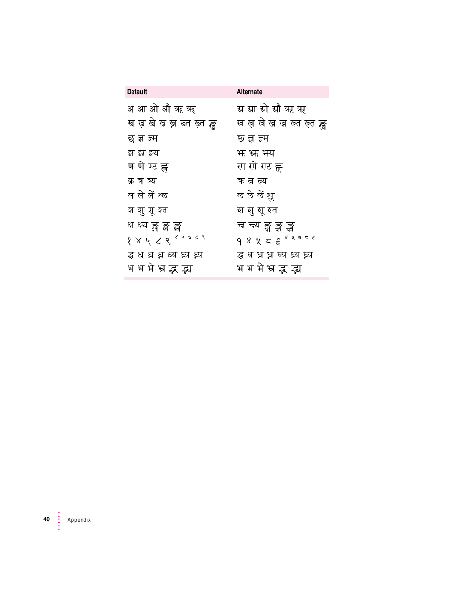 Apple Indian Language Kit User Manual | Page 40 / 47