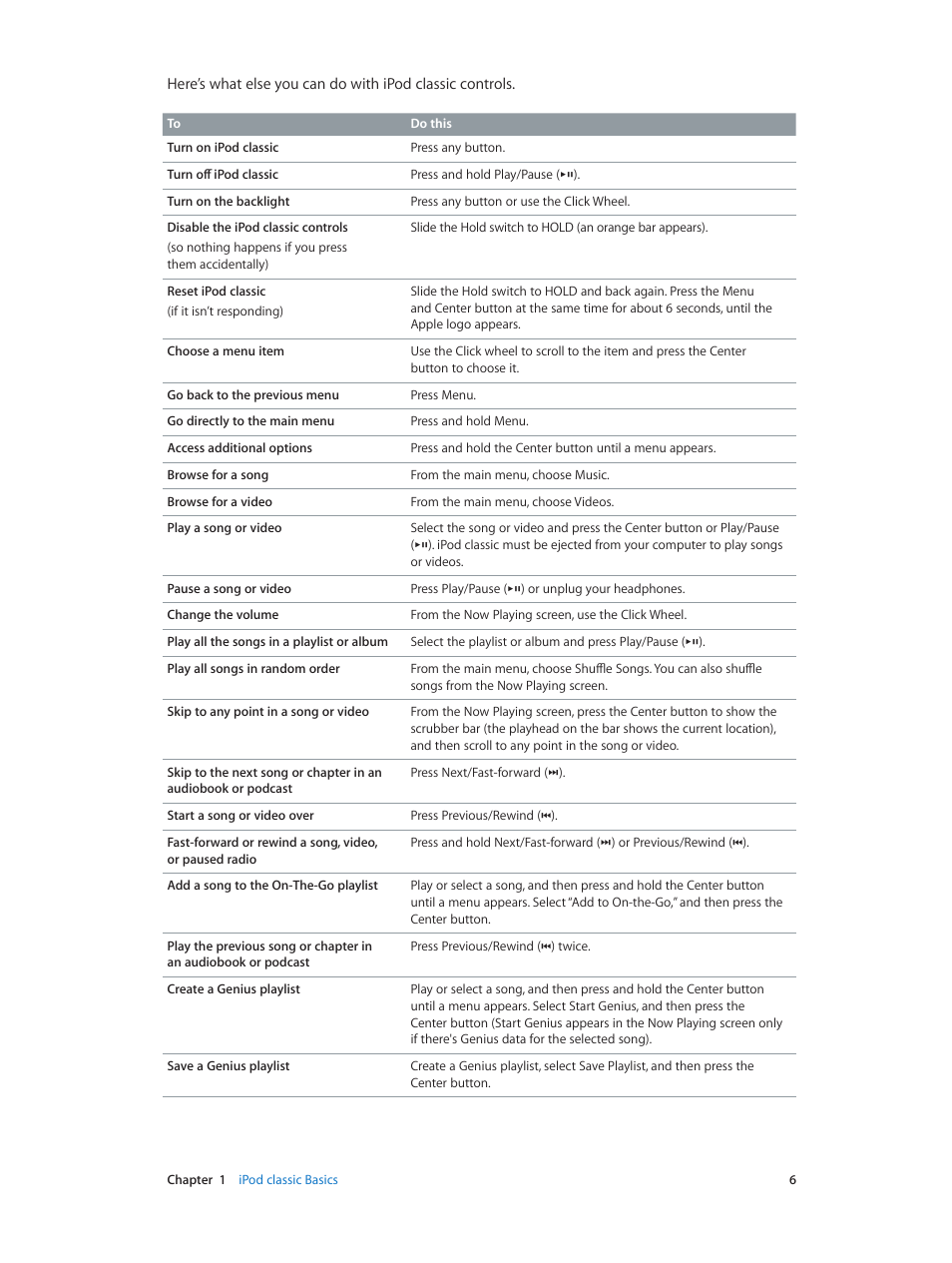 Apple iPod classic 160 GB User Manual | Page 6 / 58