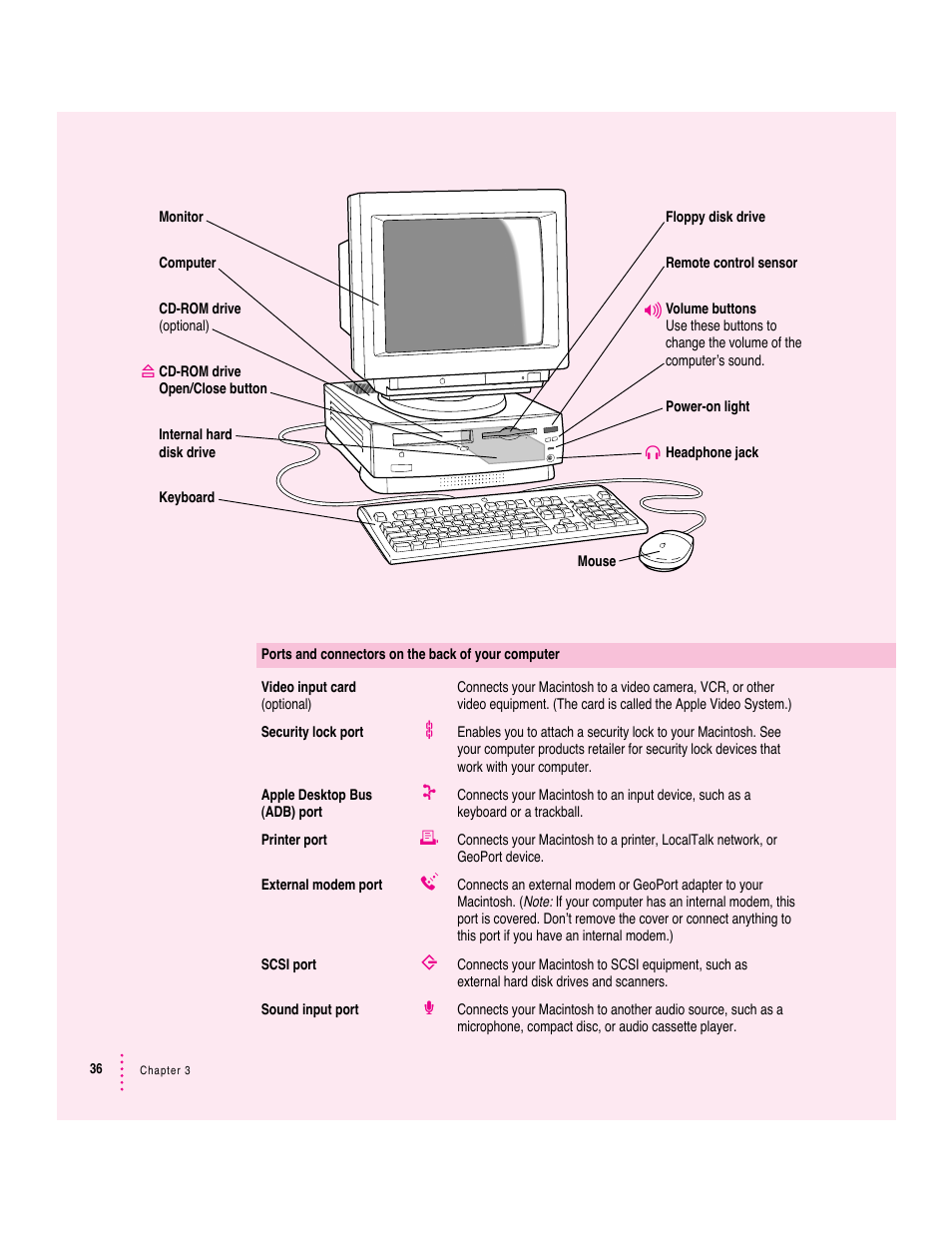 Apple Macintosh Performa 6360 Series User Manual | Page 36 / 199