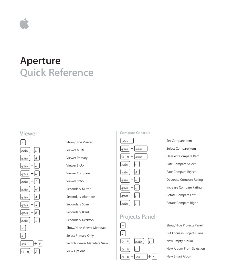 Apple Aperture Quick Reference User Manual | 4 pages