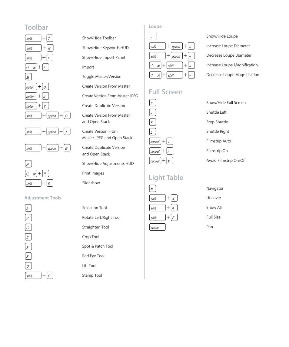 Toolbar, Adjustment tools, Loupe | Full screen, Light table | Apple Aperture Quick Reference User Manual | Page 3 / 4