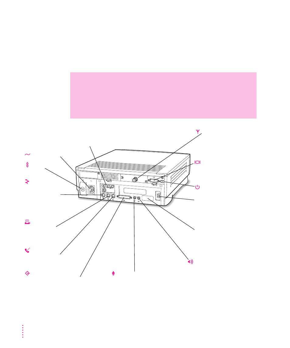 Where to connect additional equipment 30, Where to connect additional equipment | Apple Macintosh Performa 6300CD Series User Manual | Page 40 / 134