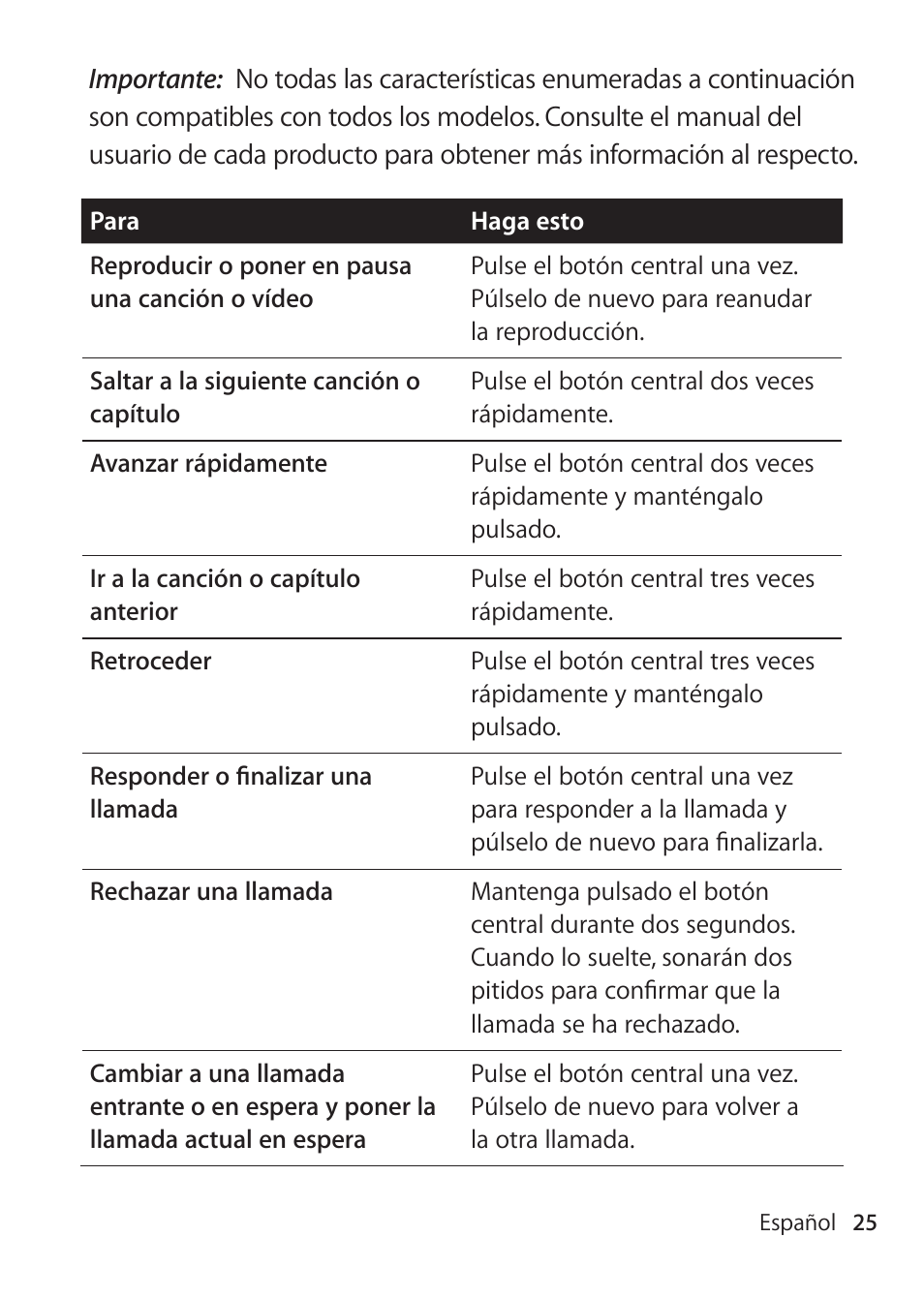 Apple EarPods with Remote and Mic User Manual | Page 25 / 40