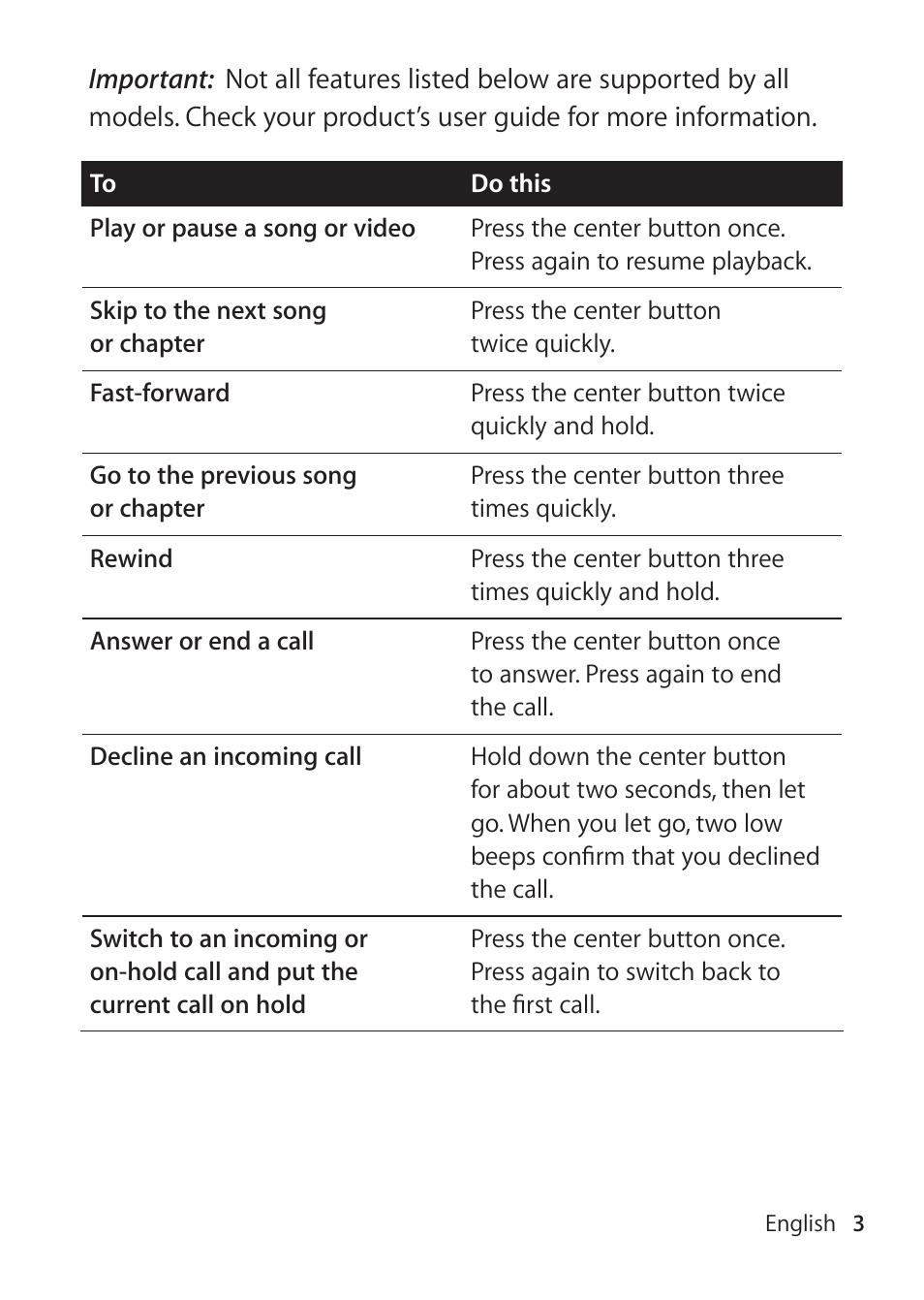 Apple EarPods with Remote and Mic User Manual | Page 3 / 40