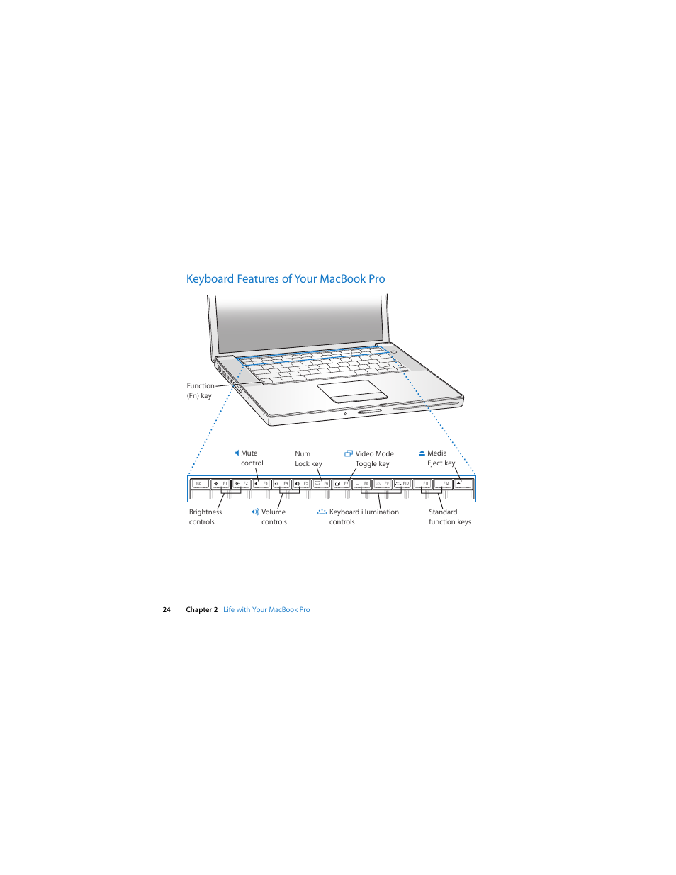 Keyboard features of your macbookpro, Keyboard features of your macbook pro | Apple MacBook Pro (Late 2007, 2.4/2.2 GHz) User Manual | Page 24 / 84