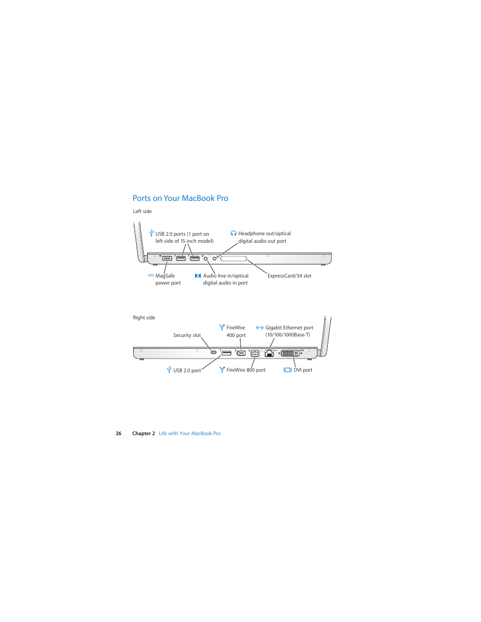 Ports on your macbookpro, Ports on your macbook pro | Apple MacBook Pro (Late 2007, 2.4/2.2 GHz) User Manual | Page 26 / 84