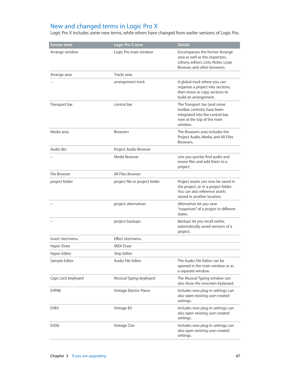 New and changed terms in logic pro x, 67 new and changed terms in logic pro x | Apple Logic Pro X User Manual | Page 67 / 919