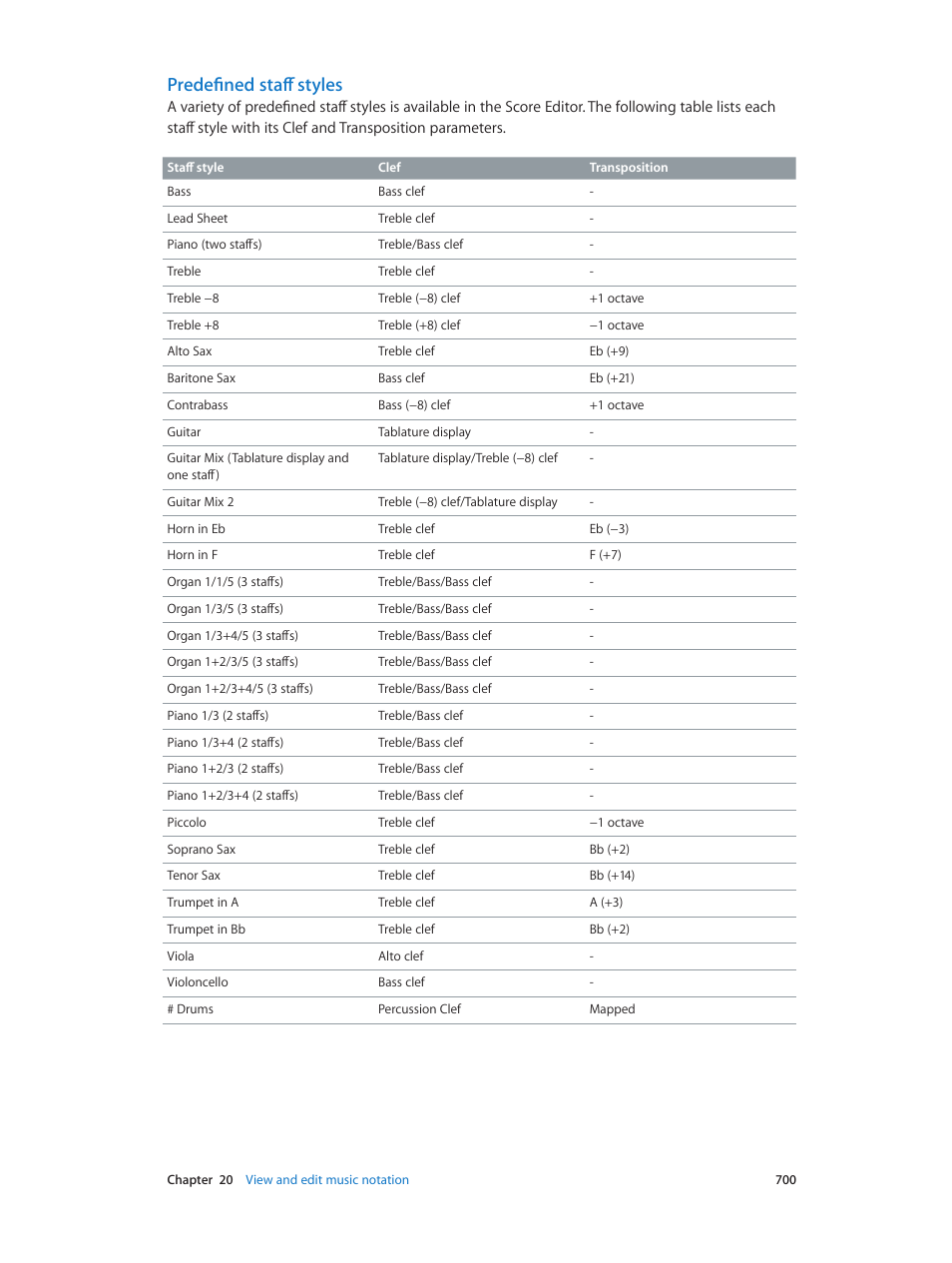 Predefined staff styles | Apple Logic Pro X User Manual | Page 700 / 919