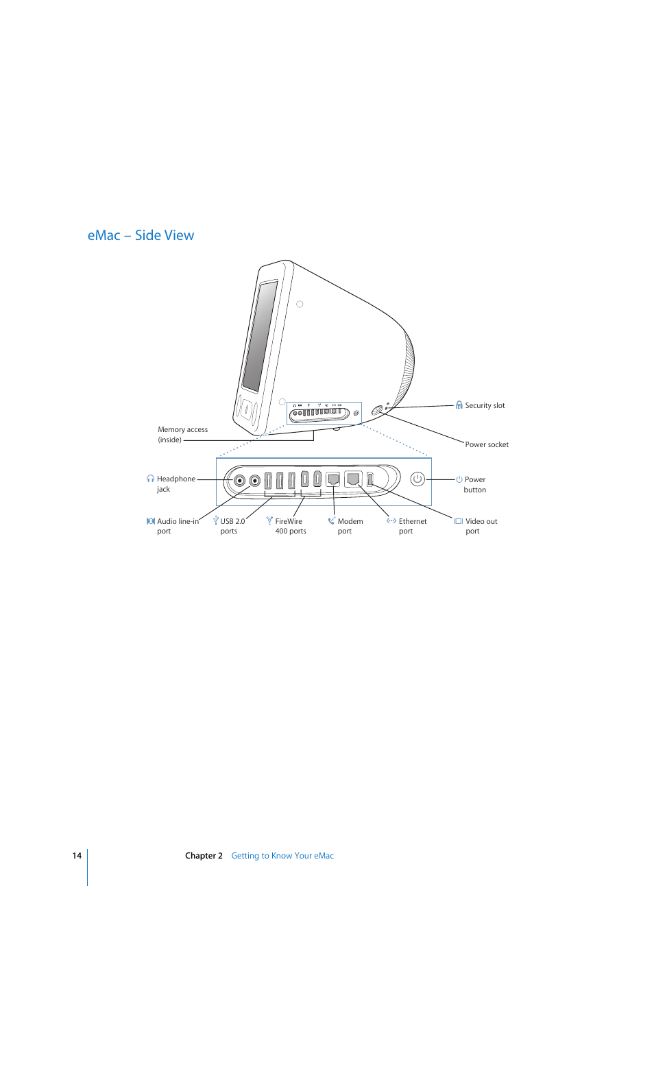 Emac – side view | Apple eMac 2005 User Manual | Page 14 / 96
