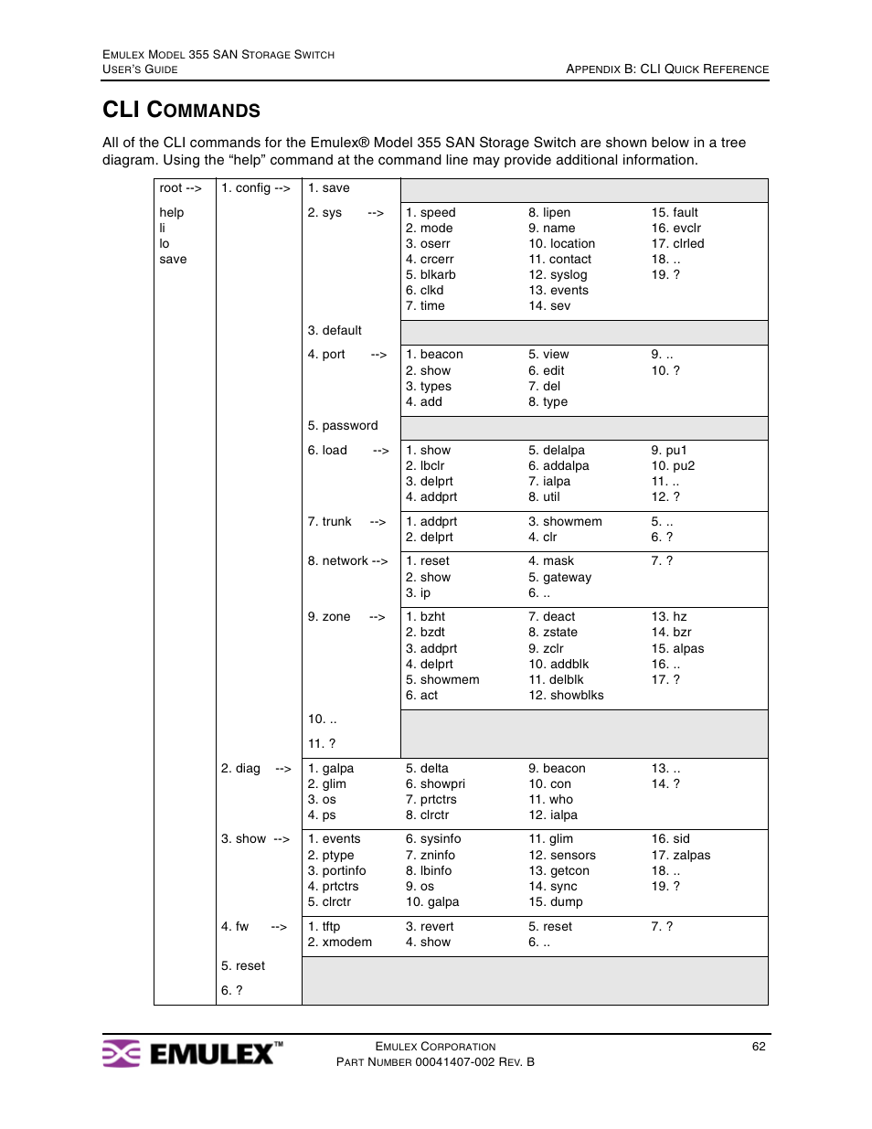 Cli commands, Cli c, Ommands | Emulex 355 (for Apple) User Manual | Page 65 / 72
