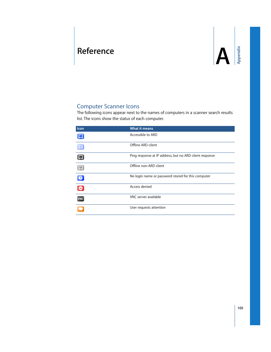 Reference, Computer scanner icons | Apple Remote Desktop 2.2 User Manual | Page 105 / 116