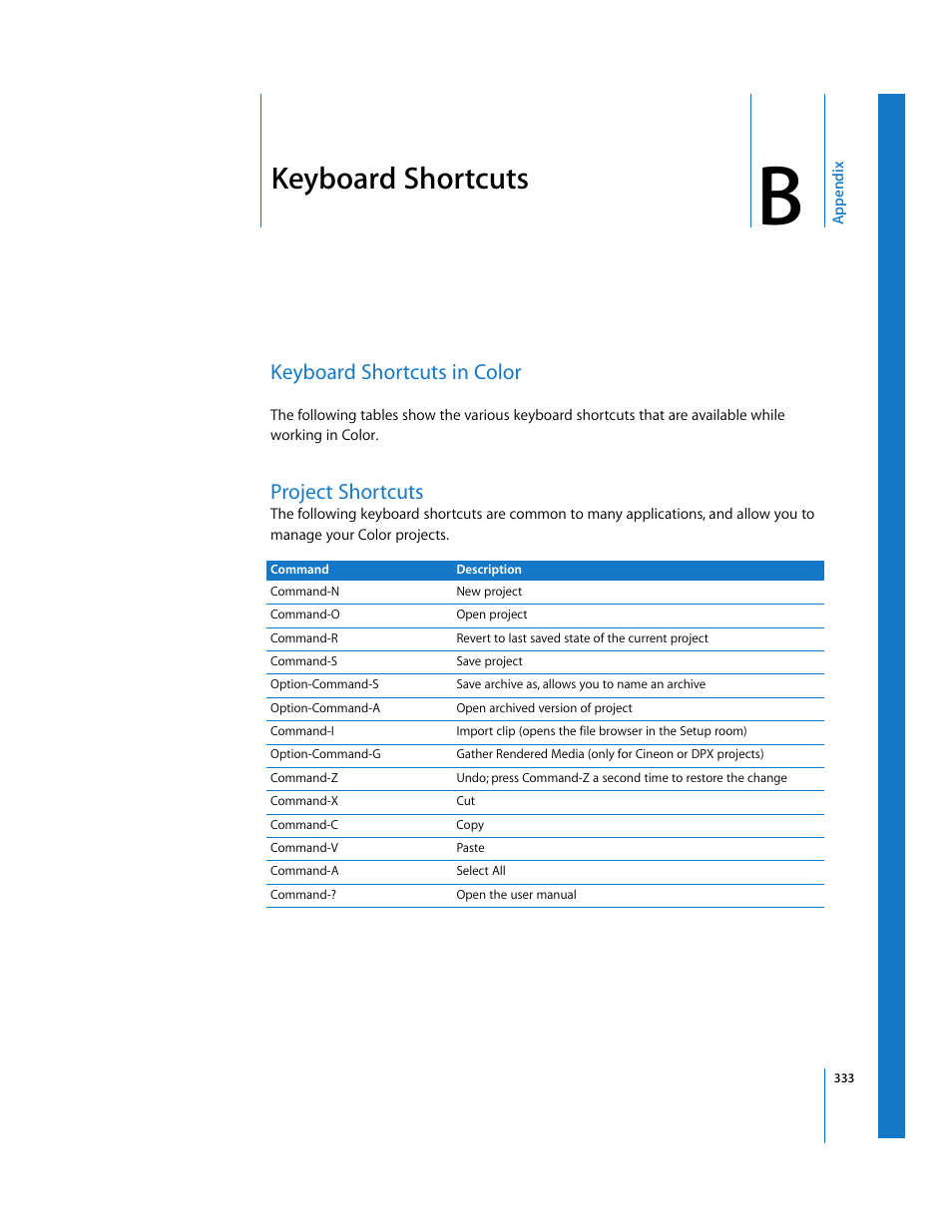 Keyboard shortcuts, Project shortcuts, Appendix b | Keyboard shortcuts in color | Apple Color 1.0 User Manual | Page 333 / 364