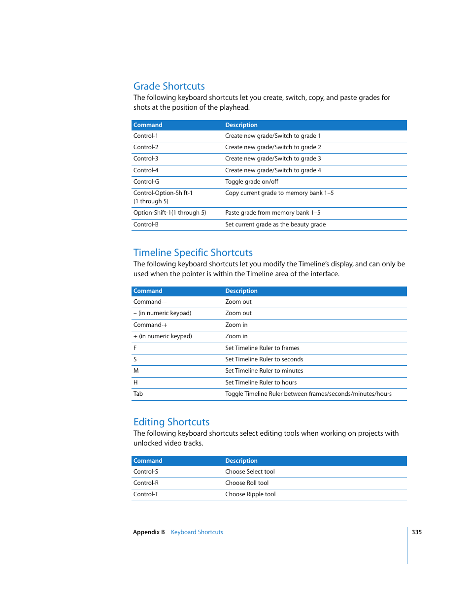 Grade shortcuts, Timeline specific shortcuts, Editing shortcuts | Apple Color 1.0 User Manual | Page 335 / 364