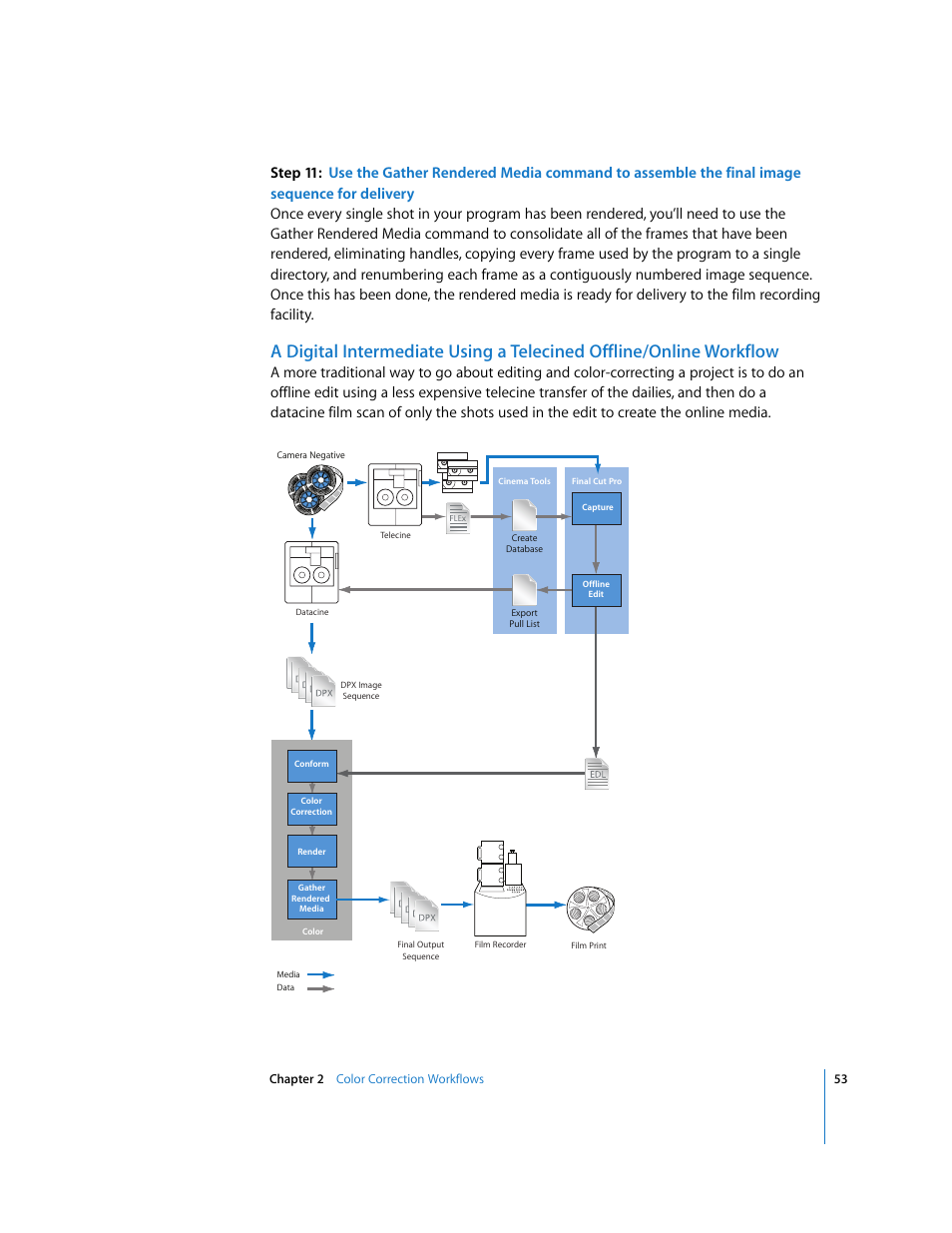 Apple Color 1.0 User Manual | Page 53 / 364